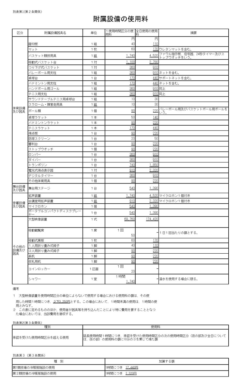 附属設備の使用料