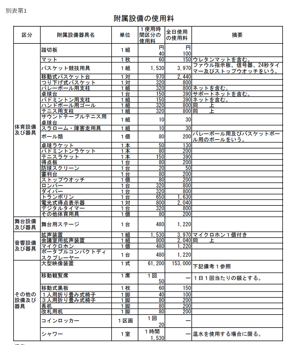 附属設備の使用料