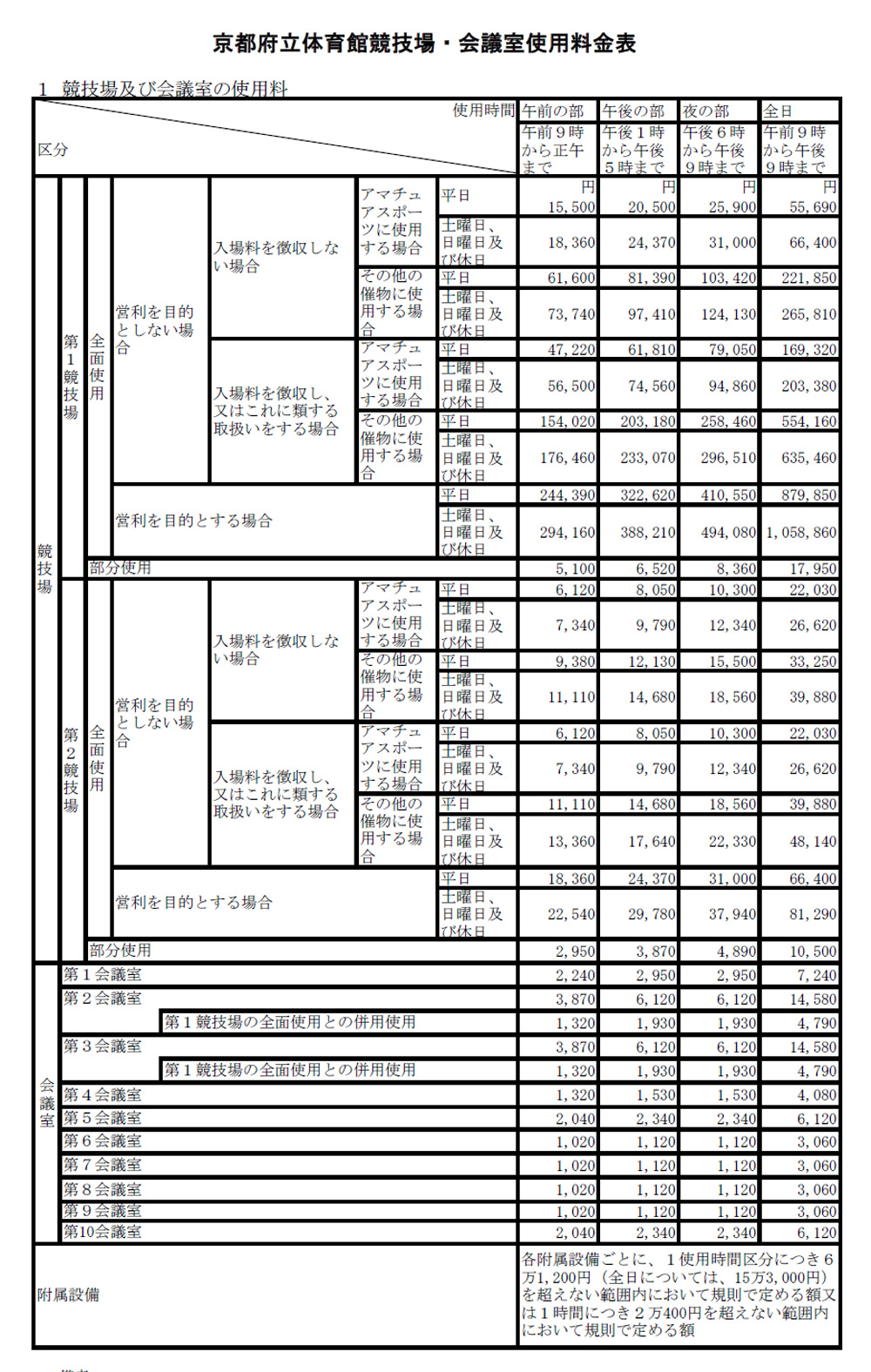 施設利用料金表